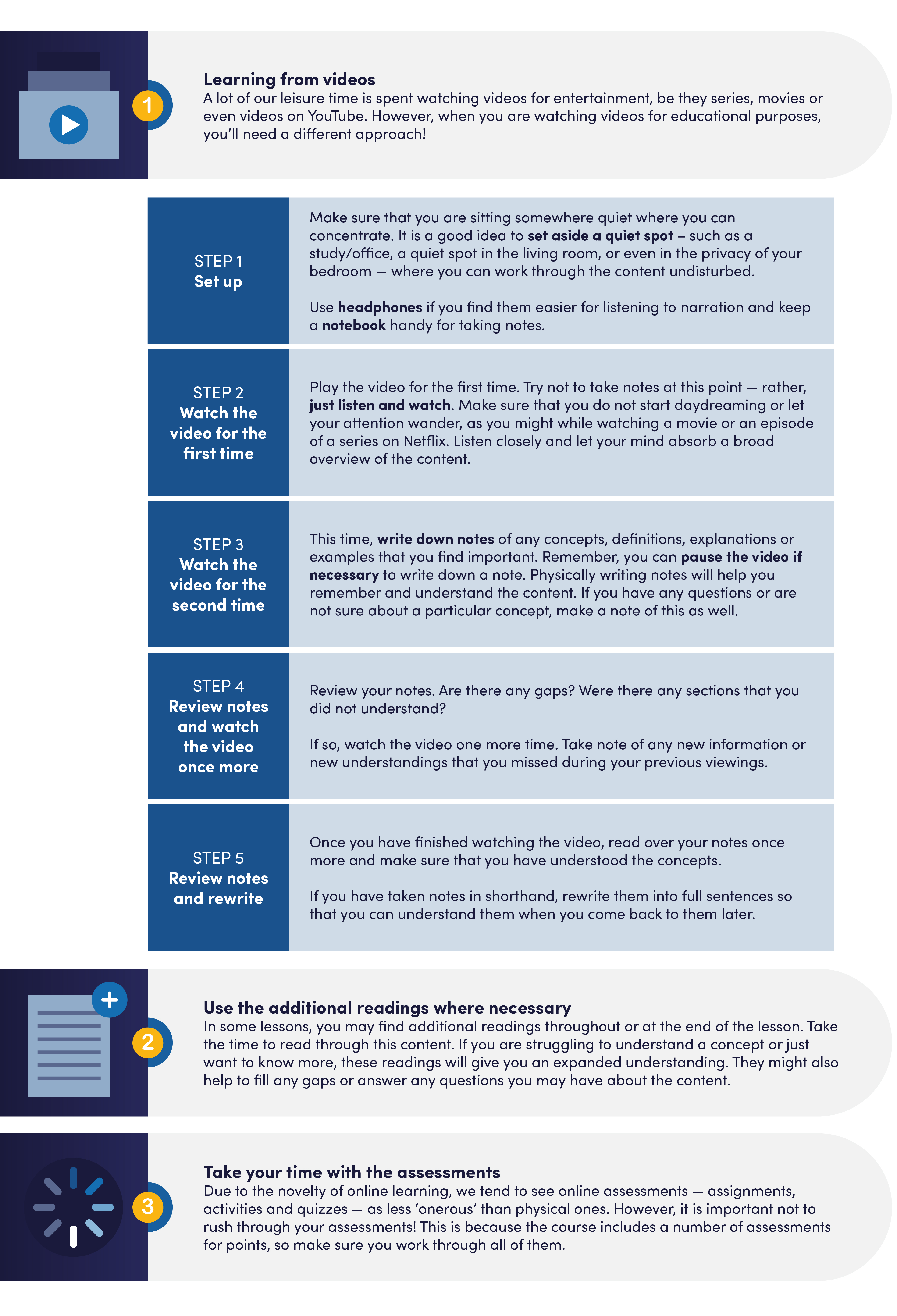 Learning online graphic